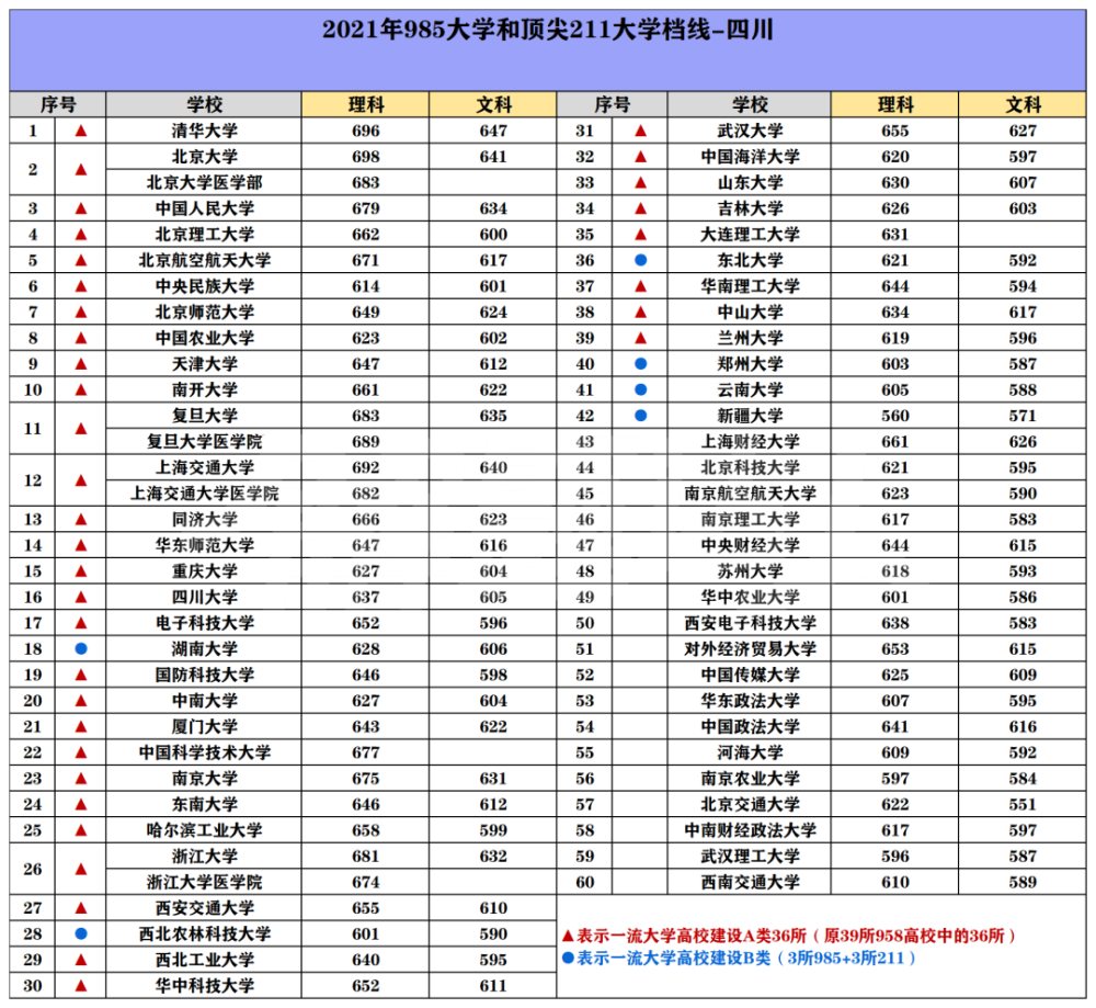 山東省山西省陝西省湖北省湖南省江西省江蘇省貴州省黑龍江省遼寧省