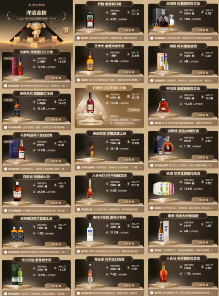 京东消费排行_京东618引来开门红海尔斩获家电竞速榜全品类榜单冠军(2)