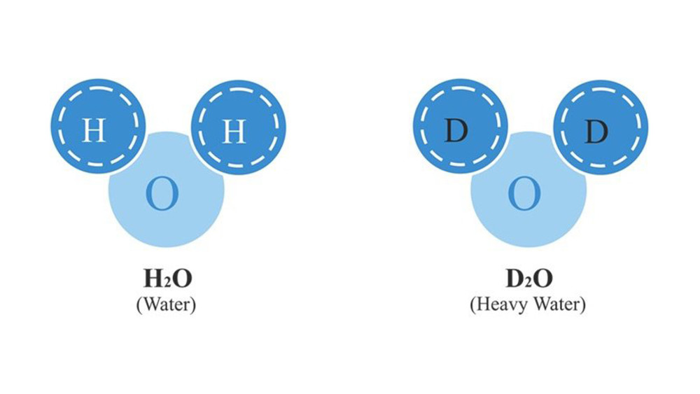 氢原子同位素图片