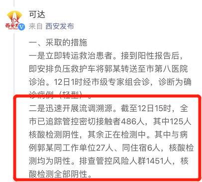 西安市已追踪管控密切接触者486人,其中125人核酸检测阴性,其余正在