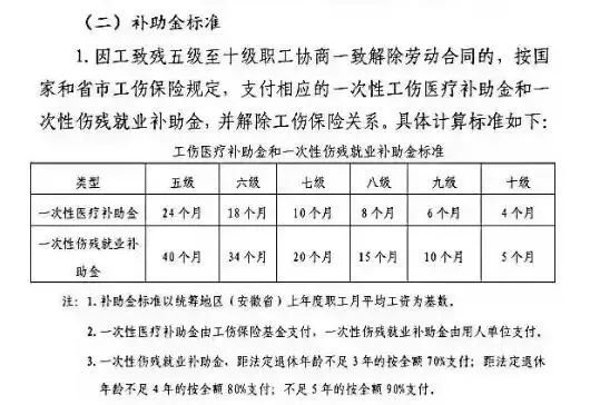 還有4年就要退休了,單位突然拿出60萬買斷工齡,這筆賬值嗎?