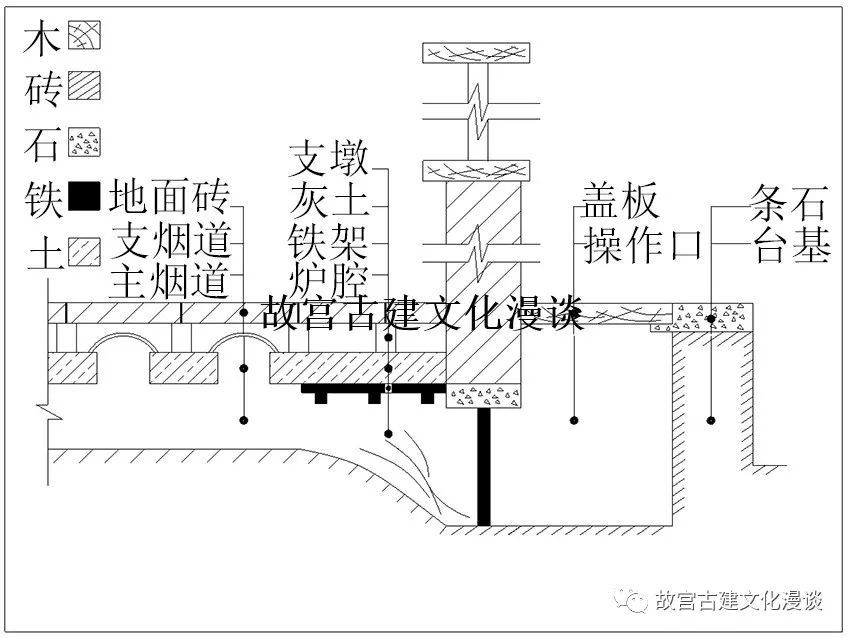 农村地火取暖结构图图片