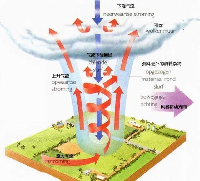 美国多地遭强龙卷风袭击造成重大伤亡冬季发生龙卷风十分罕见