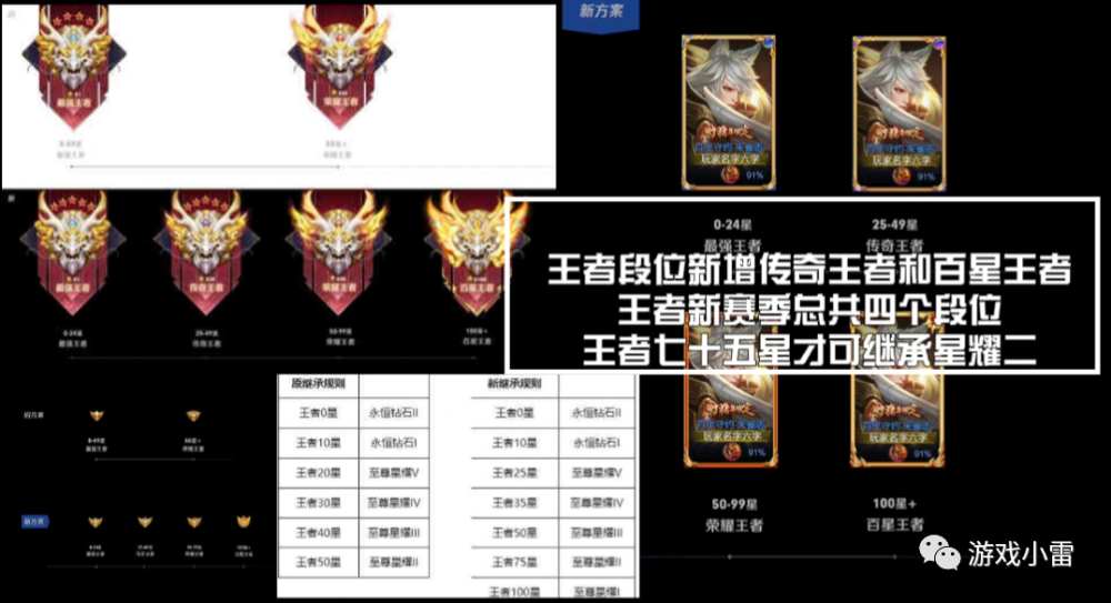 王者荣耀 S26段位继承突变 段位越高越难受 赛季战令奖励爆料 腾讯新闻