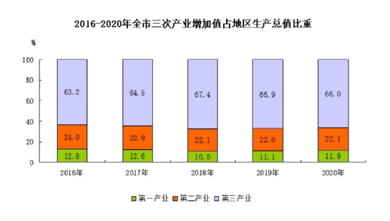 哈爾濱已經是妥妥的旅遊城市 農業重鎮.