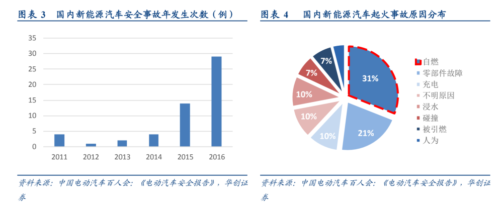 都在布局，固态电池距离真正上车还需要多久？