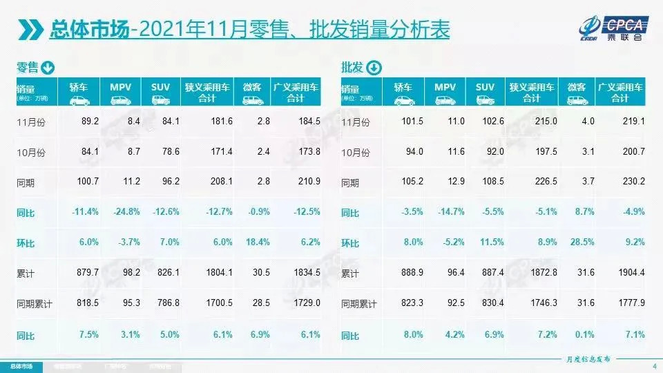 英语从哪开始学泥沼奔驰跨国东风suv三车月销量