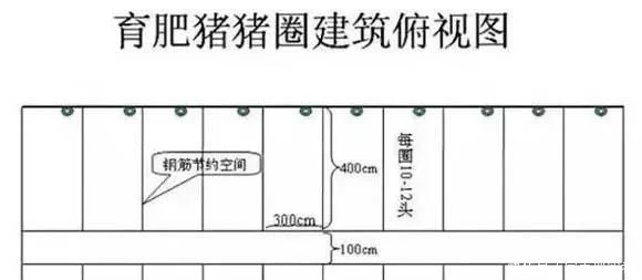 自动饮水器,自动采食器等;3,猪舍通风:常用负压通风系统,造价低,通风