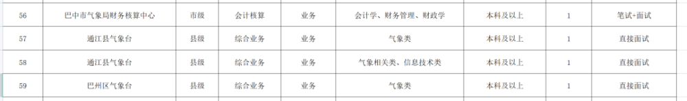 巴中招聘_巴中好的代理招聘-前程似锦(2)