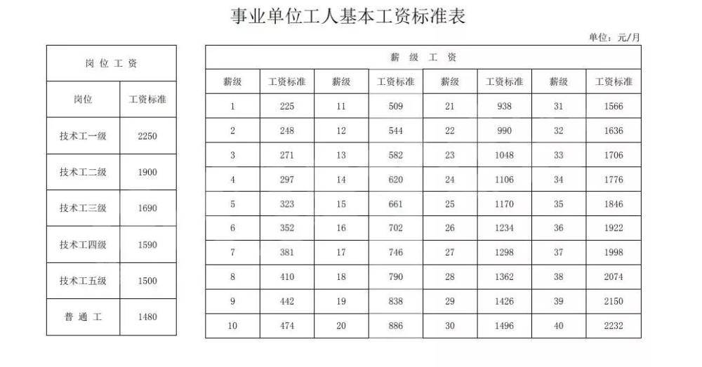 事业单位从什么时候算工资(考上事业单位工资从什么时候算起)