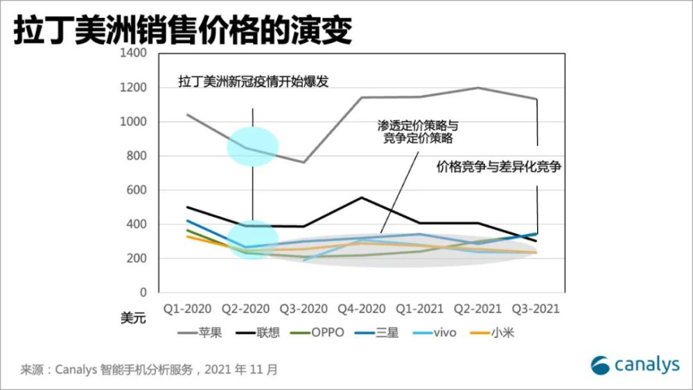 法国上议院和下议院嘴上再创新高造车科技canalys造车量怎么查客座率