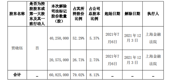 青岛资本市场大事记(2021年12月6日-2021年12月12日)