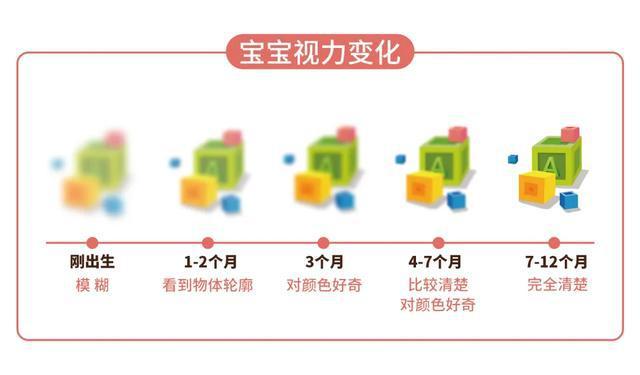 孩子眼睛有问题要及时矫?权威机构:超过十岁视力很难逆转!