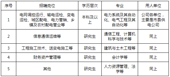 河南高校招聘_河南高校毕业生网络招聘专场正进行(2)