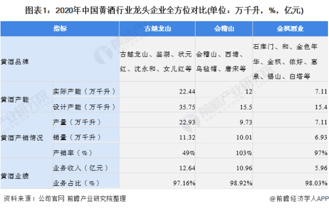 会稽山2021目标价图片