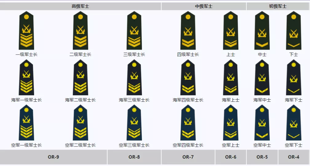 陆军军衔 排位图片