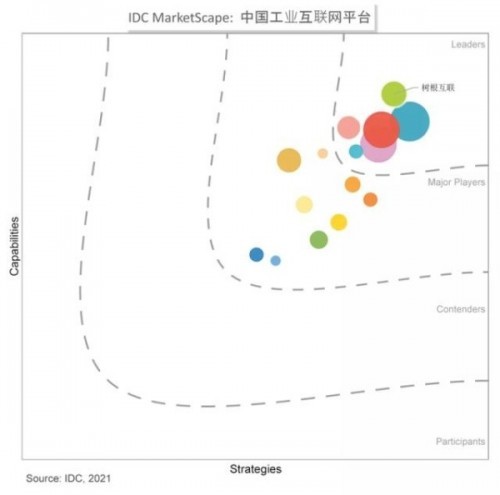 树根互联的脱颖而出不是偶然