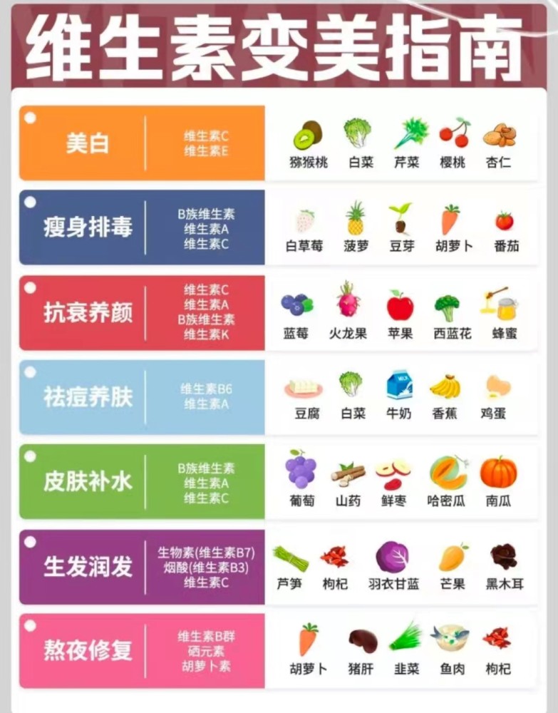 3维生素b3 主要来源于动物性食物,肝脏酵母蛋黄豆类中含量较丰富,蔬菜