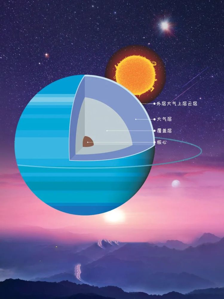 科学探索宇宙行星天王星