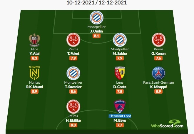 whoscored Whoscored法甲18轮最佳阵：姆巴佩领衔