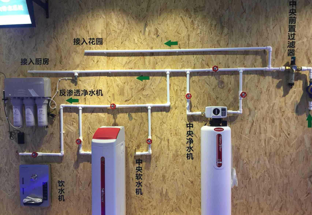 前置过滤器,中央净水器,中央软水机和末端直饮设备,不同的设备的安装