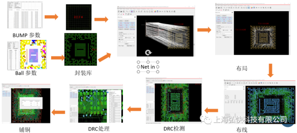 国产芯片封装及PCB设计RedEDA软件首秀