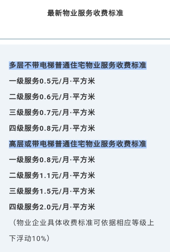 最新物业费收费标准公布有的业主撑不住了缴费压力有点大