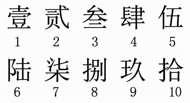 漲知識大寫壹貳叄是從那個朝代開始的為什麼書寫金額用大寫