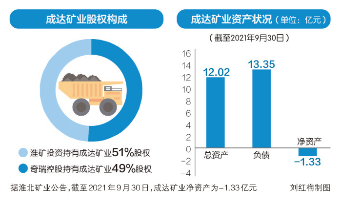 奇瑞鄂尔多斯项目获配煤炭资源“缩水”淮北矿业收购总价降了7.5亿百词斩怎么样