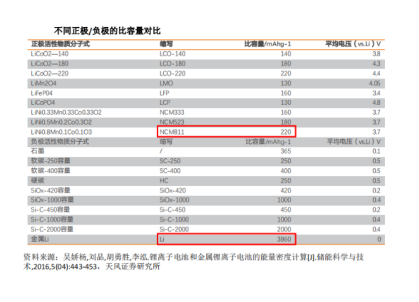 最常用5000英语单词表荣耀改口太德国一座