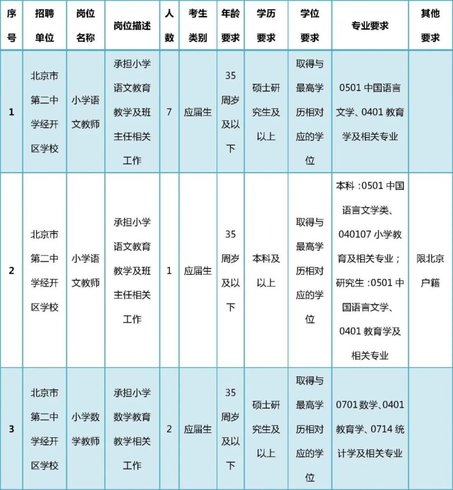 北京最新招聘信息_有北京户口和编制!一大拨最新教师招聘信息送给找工作的小伙伴