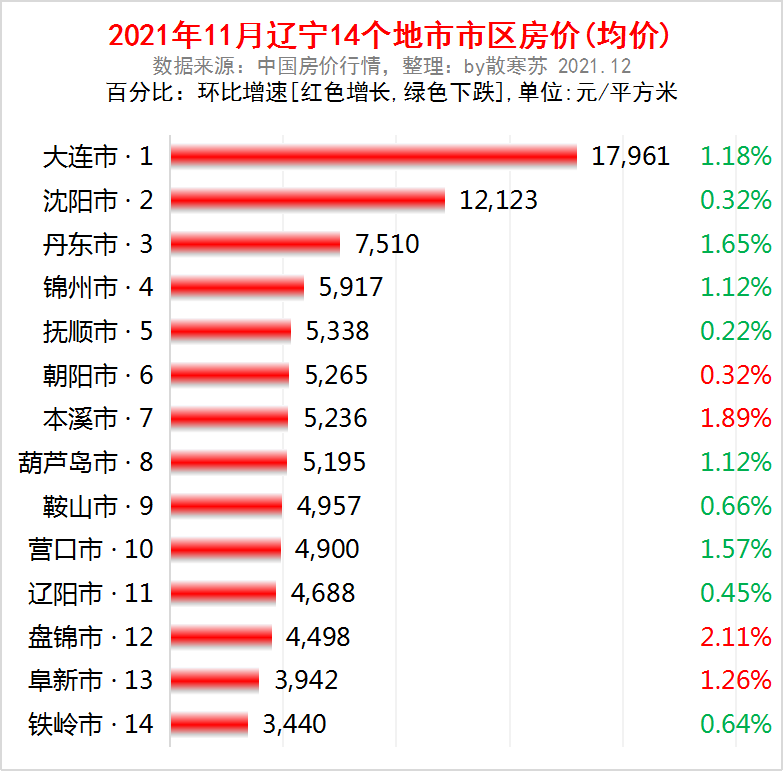 营口营口景点_营口银行_营口