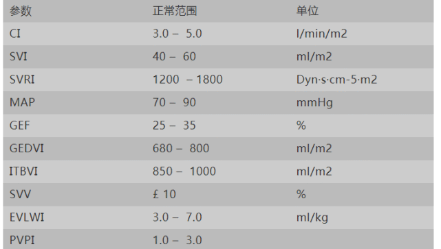 慎重 v 减少容量 cat 儿茶酚胺/心血管药物 svv 只能用于