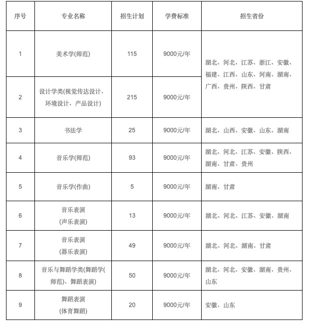 考研a类考生和b类考生_云南省体育类统考生报考条件_a类考生可以调剂b类