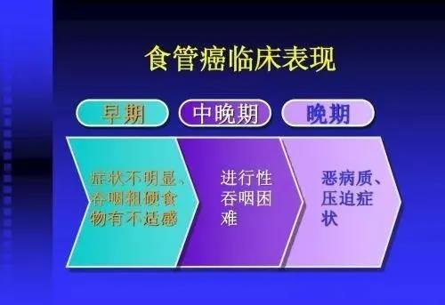 1,早期症狀早期食道癌90%術後效果好,食管癌的早期症狀多不典型,沒有