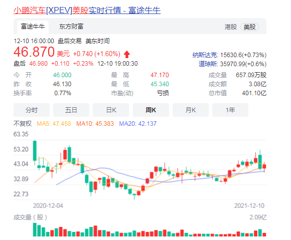 新派英语APP电池发布新能源承保油车汽车保险