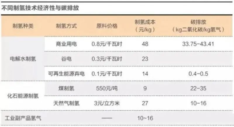 阿里如何用源代码品牌logo续航锂电池蓝天60％