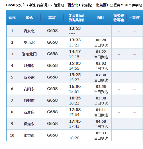 据大河报消息,河南新乡发现1名密接者,12月11日12时53分,曾乘坐g658次