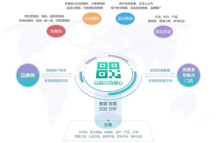 槟榔行业通过扫码领红包营销活动二维码转化深入市场-【微粒营销】