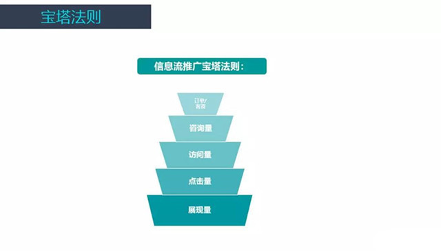 信息流廣告賬戶怎麼優化新手優化師廣告賬戶搭建及優化全流程