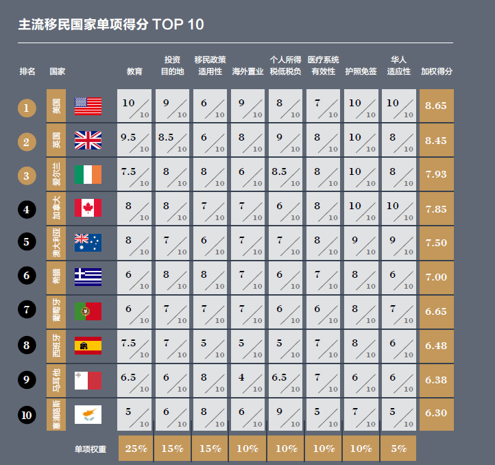 攻略 E2签证怎么申请 E2签证怎么使用 腾讯新闻