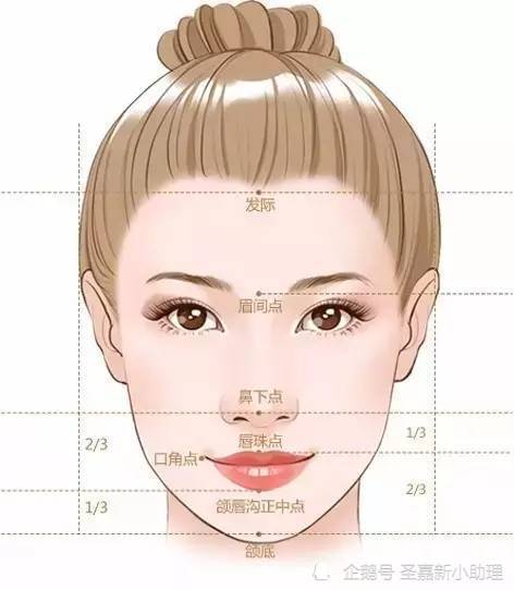 张笑天科普:下巴是颌面整形不可或缺的一环插图2