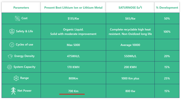 再来看这张图,理论上,最左边的应该是电量描述,单位是kwh,1200km续航