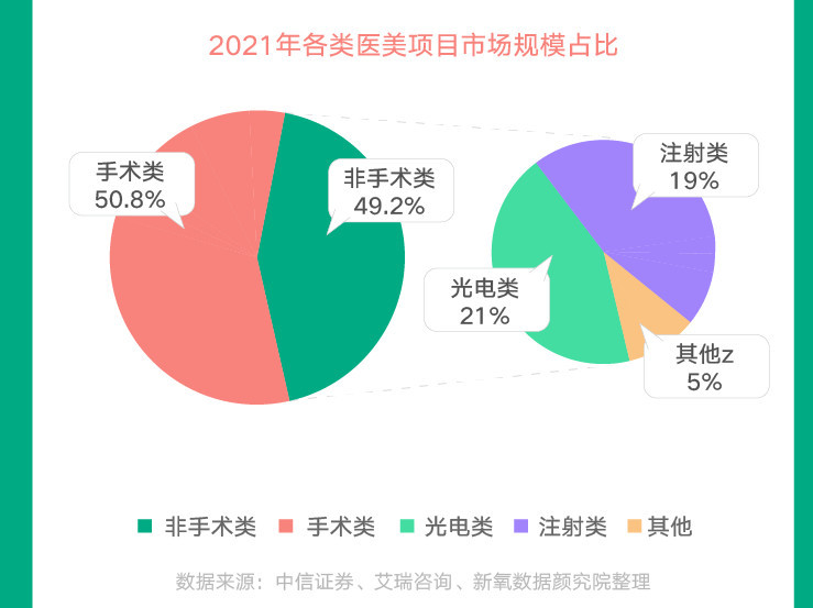 新氧发布《2021医美行业白皮书》：逆流而上向阳而生！中央退休高官