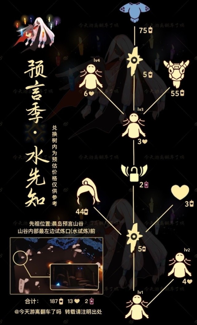 光遇本周复刻热门高马尾先祖!|光遇|预言季