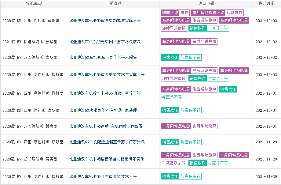 高速路上一辆白色小车，车尾拉一条横幅，走近一看，不忍心按喇叭停车场