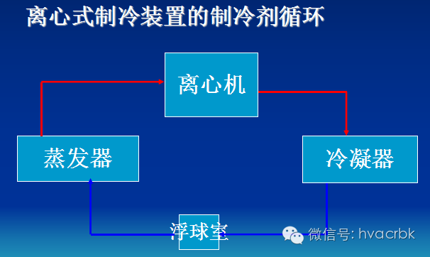 離心壓縮機工作原理與喘振的原因