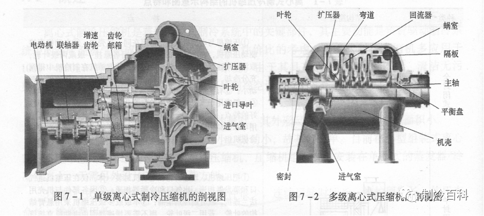 離心壓縮機工作原理與喘振的原因