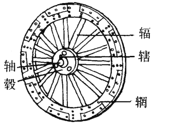 辘轳的轮轴示意图图片