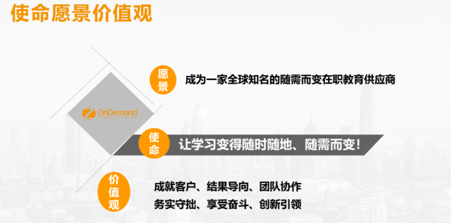 秉承"以用户为中心"的服务理念,安迪曼咨询了解用户(业务部门)的需求